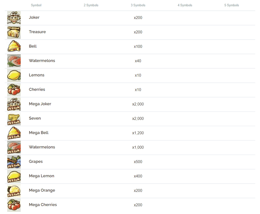 Mega Joker Slot-Bewertung